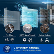 
Philips Air Purifier | Brands Air Purifiers Online Shopping

