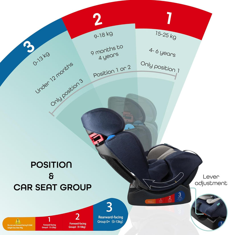 The Moon Brand Sumo Car Seat – Birth to 6yrs Baby Travel Gear – Convertible Rear & ForwardFacing Booster Seat – Reclining Car Seat for Group 012 – Child Comfort Car Accessories – Light Grey