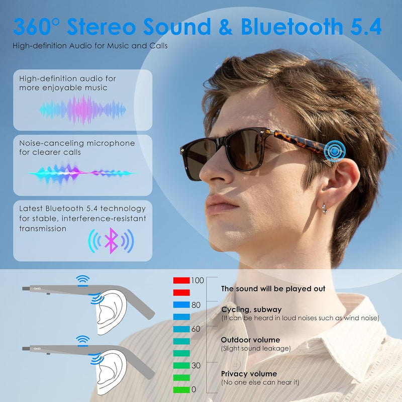 GetD AI Glasses, AI Assistant Powered by ChatGPT, Smart Glasses, Polarised Sunglasses, Bluetooth Smart Sunglasses for Men and Women, 2-in-1 Headphones and Glasses
