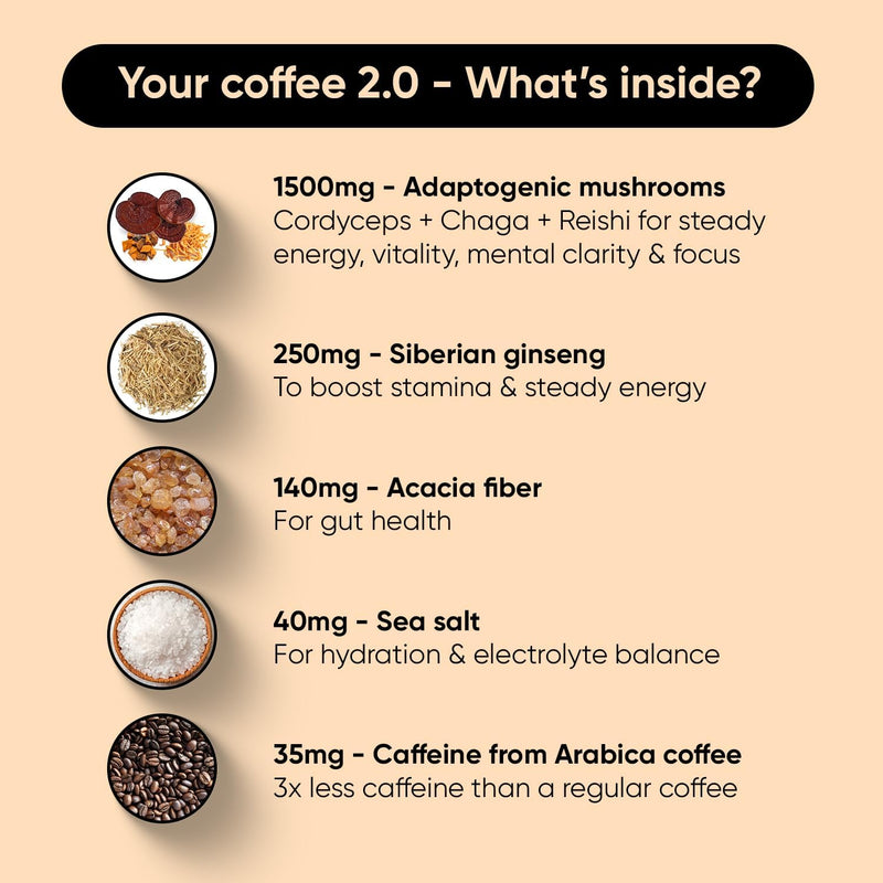 Rite Functional Coffee, Arabica Instant Coffee with Adaptogenic Mushrooms for Better Energy, Focus, Digestion & Immunity, 35mg Caffeine per serving (Pack of 15)