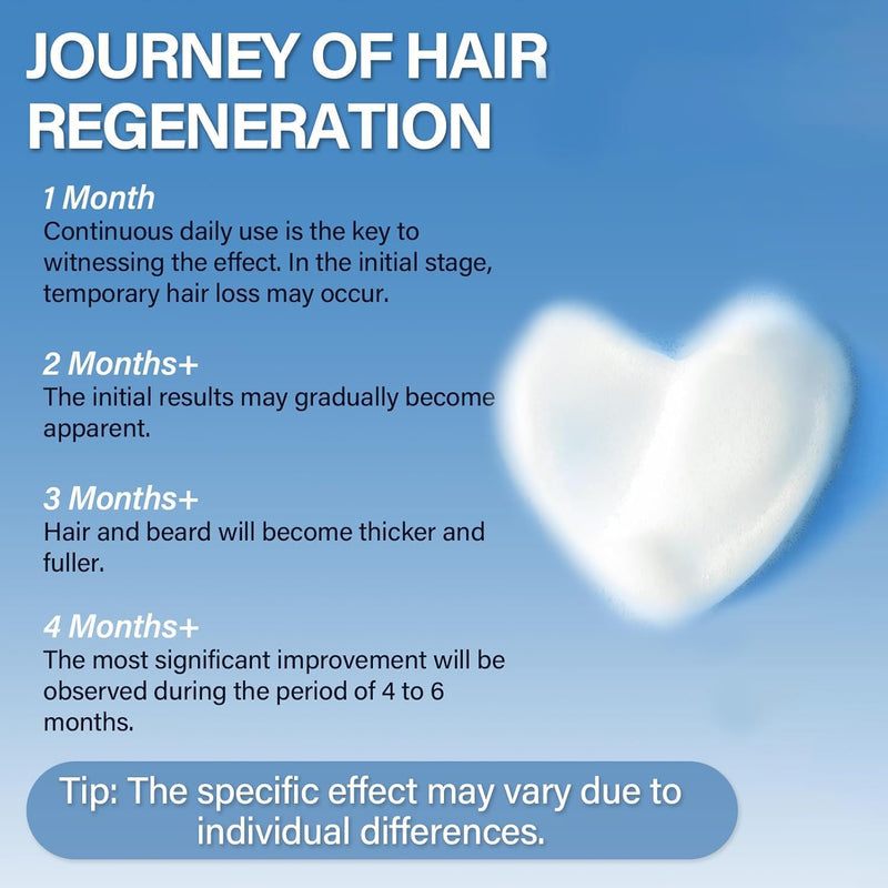 5% Minoxidil Foam for Men Women, 60ml 5% Minoxidil for Men Foam, Minoxidil for Women Hair Growth Suitable for Hair Thinning Receding Hairline and Hair Loss to Hair Regrowth Get Thicker Fuller Hair