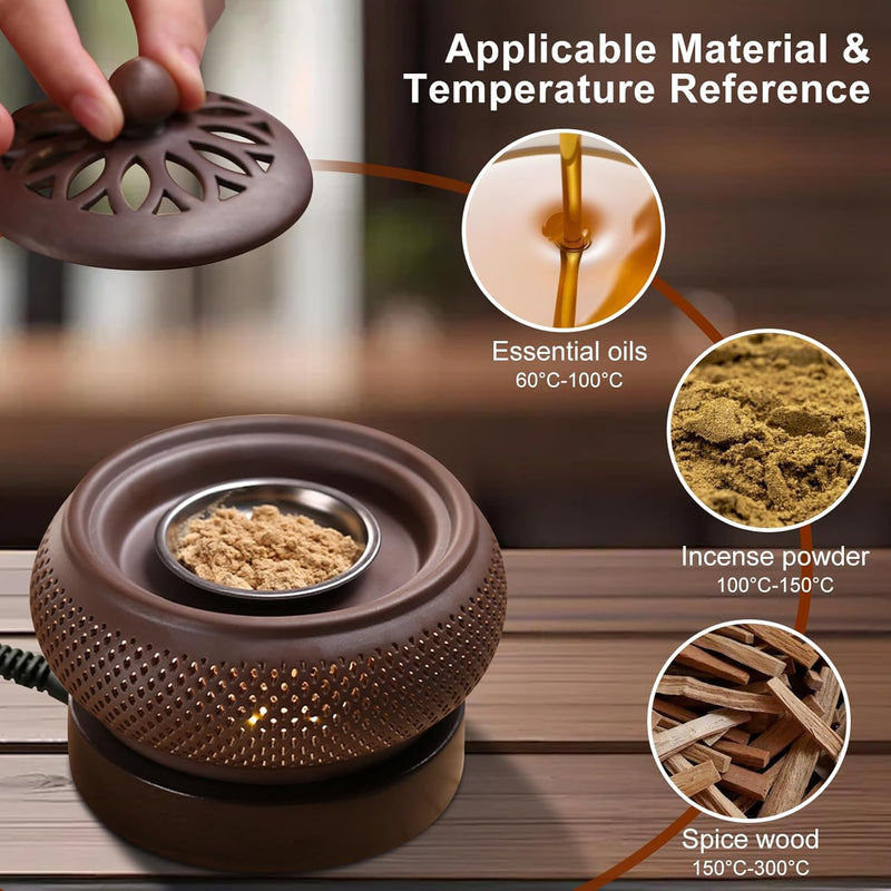 Ceramic Electric Incense Burner with LED Display, Resin Burner, Timing Temperature Adjustment, Electronic Aroma Diffuser For Indoor Air Purification, Home Decoration, Meditation, Yoga
