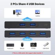 USB KVM Switch Selector USB 3.0 Splitter 2 Computers Sharing 4 Devices 2 In 4 Out Switcher Box Hub for Mouse, Keyboard, Scanner, Printer, One-Button Switch, 2 Pack A to A Cable 1.5M - black