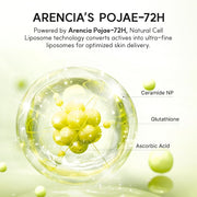 Arencai Vitamin C Booster Gel Cream with Niacinamide & Glutathione & Ceramide, Hydrating Gel Moisturizer, Supports Even-Looking Skin Tone & Smooth Texture, 50 g (1.76 oz)