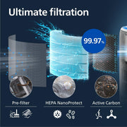 
Philips Air Purifier & Humidifier | Air Purifier Online Store