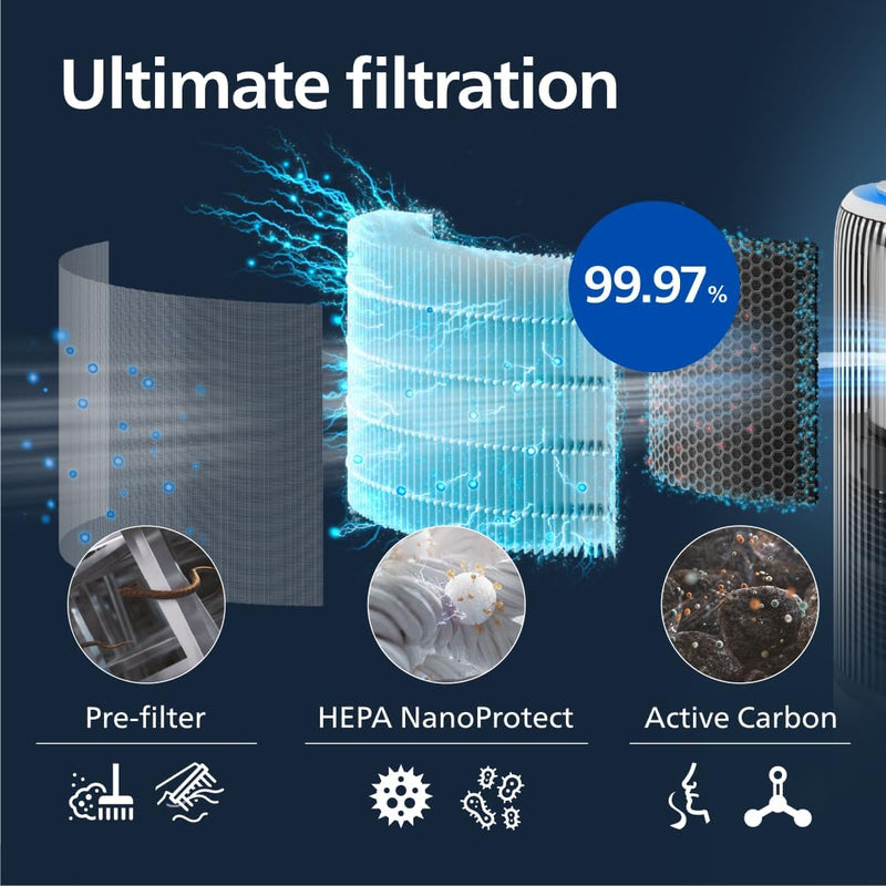 
Philips Air Purifier & Humidifier | Air Purifier Online Store