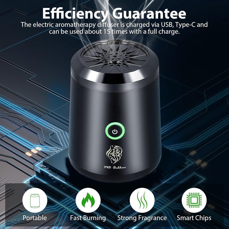 Aroma Diffuser, Portable Mini, Bakhoor Incense Burner, Rechargeable USB, Electric Arabic Holder, Muslim Home Decor, Home Fragrance, Travel Diffuser, Thin version