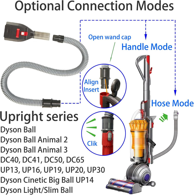 Pet Shedding Brush Kit Compatible with Dyson V15 V11 V10 V8 V7 V6, Vacuum Attachment as Cat and Dog Hair Grooming Brush with 3.3ft Extension Hose plus Converting Adaptor