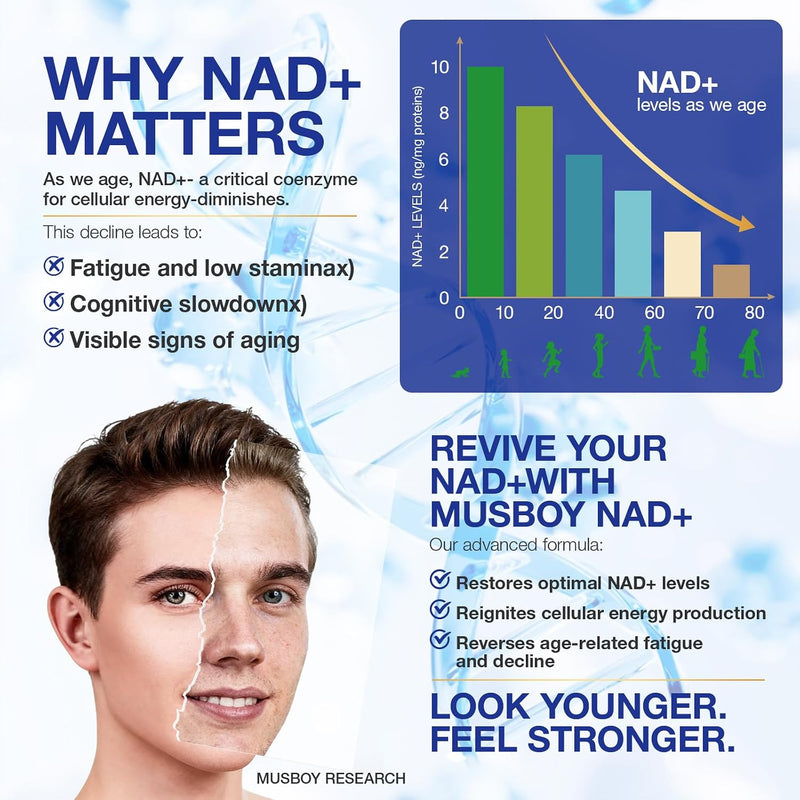 NAD+ Supplement - NAD Nicotinamide Riboside Resveratrol NAD Supplement 1000mg Pure Organic for Women and Men Anti-Aging, Energy, Concentration, 80 Capsules
