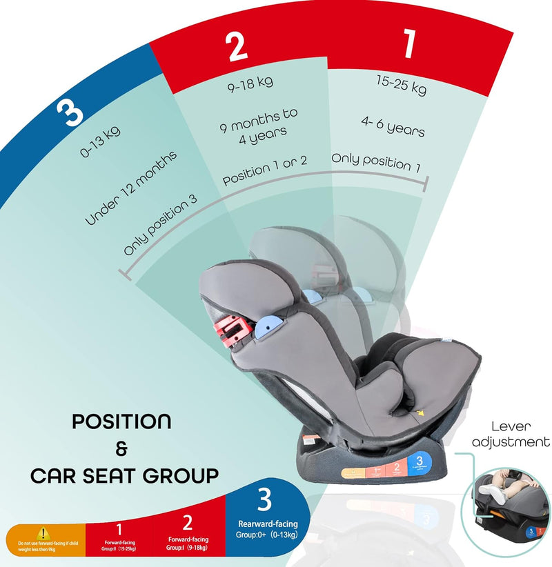 The Moon Brand Sumo Car Seat – Birth to 6yrs Baby Travel Gear – Convertible Rear & ForwardFacing Booster Seat – Reclining Car Seat for Group 012 – Child Comfort Car Accessories – Light Grey
