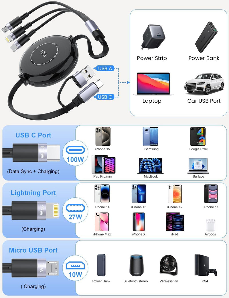 3-in-1 Retractable Multi Charging Cable, 100W Fast Charging USB-C/A to/USB-C/Micro USB Charger Cord for iPhone 15, for MacBook, and for iPad