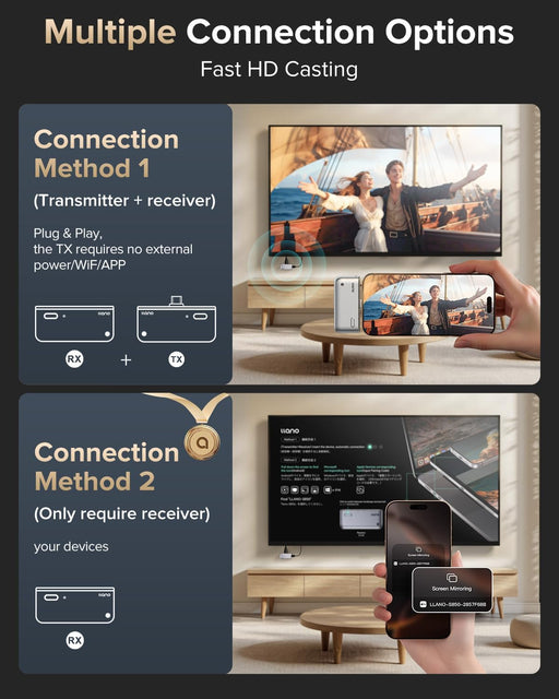 S850 Upgraded Type-C Wireless HDMI Transmitter and Receiver, 50M, Ultra 4K Decode Input 1080P60Hz Output, Plug&Play 5G+2.4G and Audio for Phone/Tablet/Laptop/PC to Monitor/Projector/TV Box