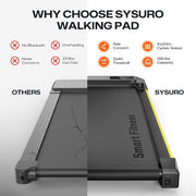 UREVO Walking pad Smart with APP Control, Under Desk Treadmill for Home and Office, 2.5 HP Portable Walking Jogging Running Machine with Remote Control 120KG Capacity