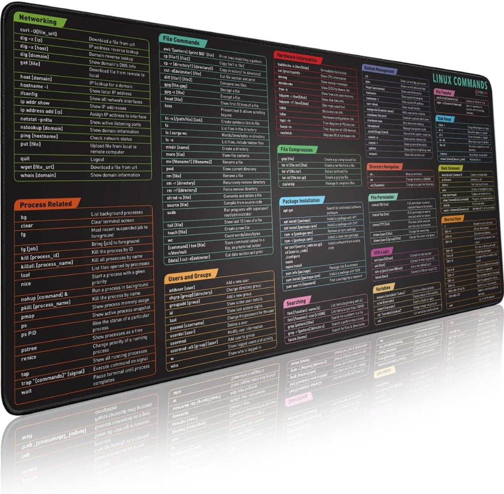 Glittery Garden Excel Shortcut Keys Mouse Pad - Extended Large XL Cheat Sheet Gaming Mousepad PC Office Spreadsheet Keyboard Mat Non-Slip Stitched Edge
