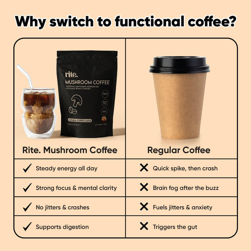 Rite Functional Coffee, Arabica Instant Coffee with Adaptogenic Mushrooms for Better Energy, Focus, Digestion & Immunity, 35mg Caffeine per serving (Pack of 15)