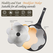 7-Hole Nonstick Pancake Pan, PFOA-Free, Suitable for All Cooktops