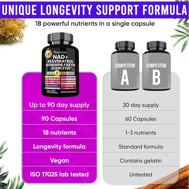 NAD Supplement 300mg & Resveratrol 1000mg Organic. Proprietary Longevity Formula with Liposomal NAD+, Trans Resveratrol, Quercetin, Betaine Anhydrous, Grape Seed, Fisetin. 90 Capsules, 9555mg/Serv.
