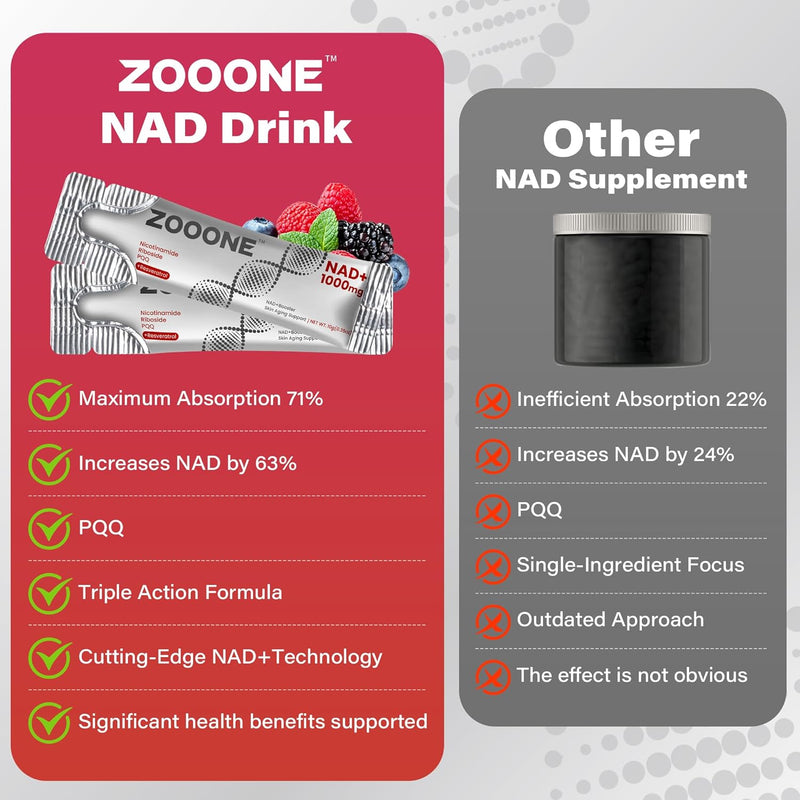 Zooone - NAD+ Supplement (30 Units), Nicotinamide Riboside & Premium Resveratrol, DNA Repair & Healthy Aging, Advanced NAD Supplement for Men & Women, Power Cell Energy