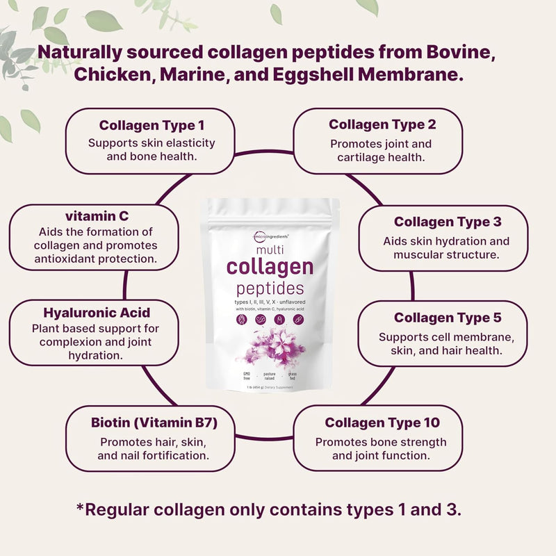 Multi Collagen Peptides Powder, 1 Pound (16 Ounce) - Type I,II,III,V,X with Biotin 10,000mcg, Hyaluronic Acid, Vitamin C - Unflavored - Keto & Paleo Friendly, Easy Dissolve, Non-GMO, Gluten Free