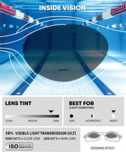 ARENA The One Unisex Adult Swim Goggles Men and Women Watertight Fit Orbit-Proof Seals Anti-Fog Coated Mirror/Non-Mirror Lens - silver-black-black Unisex,Protection