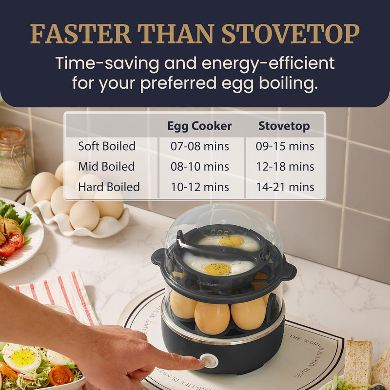 Elite Gourmet EGC322CBL Easy Egg Cooker Electric 7-Egg Capacity, Soft, Medium, Hard-Boiled Egg Cooker with Auto Shut-Off, Measuring Cup Included, BPA Free, Classic Blue