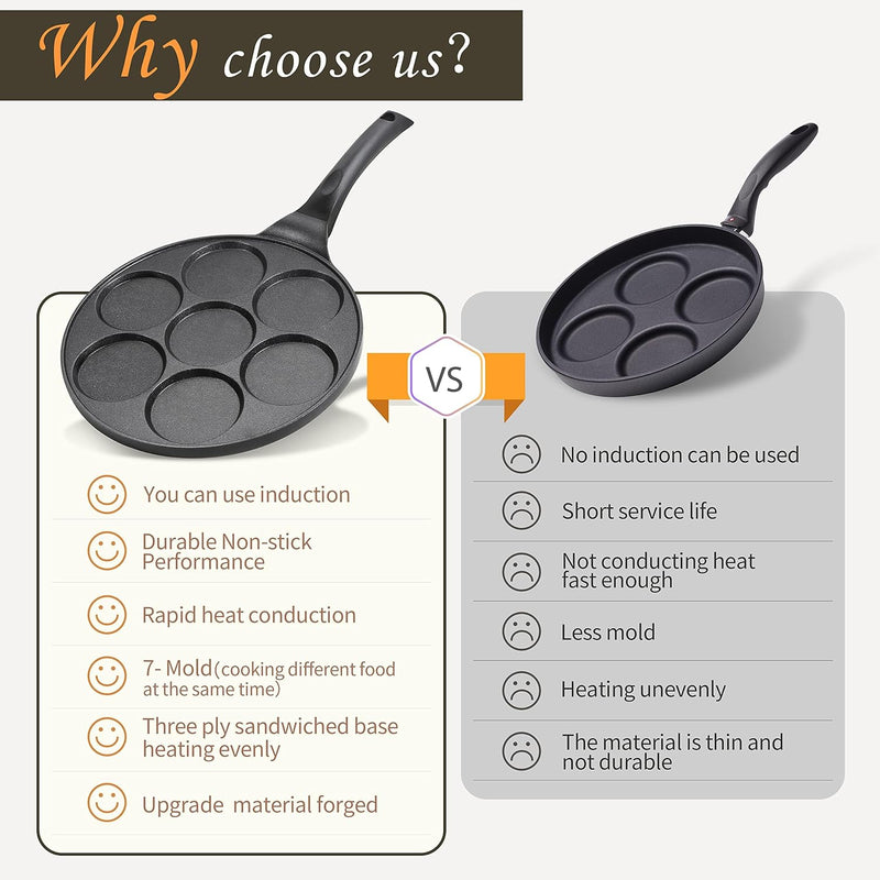 7-Hole Nonstick Pancake Pan, PFOA-Free, Suitable for All Cooktops