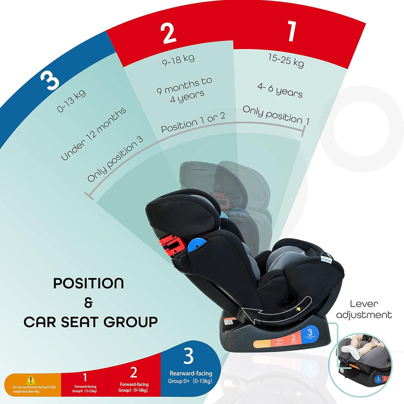 The Moon Brand Sumo Car Seat – Birth to 6yrs Baby Travel Gear – Convertible Rear & ForwardFacing Booster Seat – Reclining Car Seat for Group 012 – Child Comfort Car Accessories – Light Grey